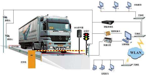 內(nèi)蒙古電子地磅